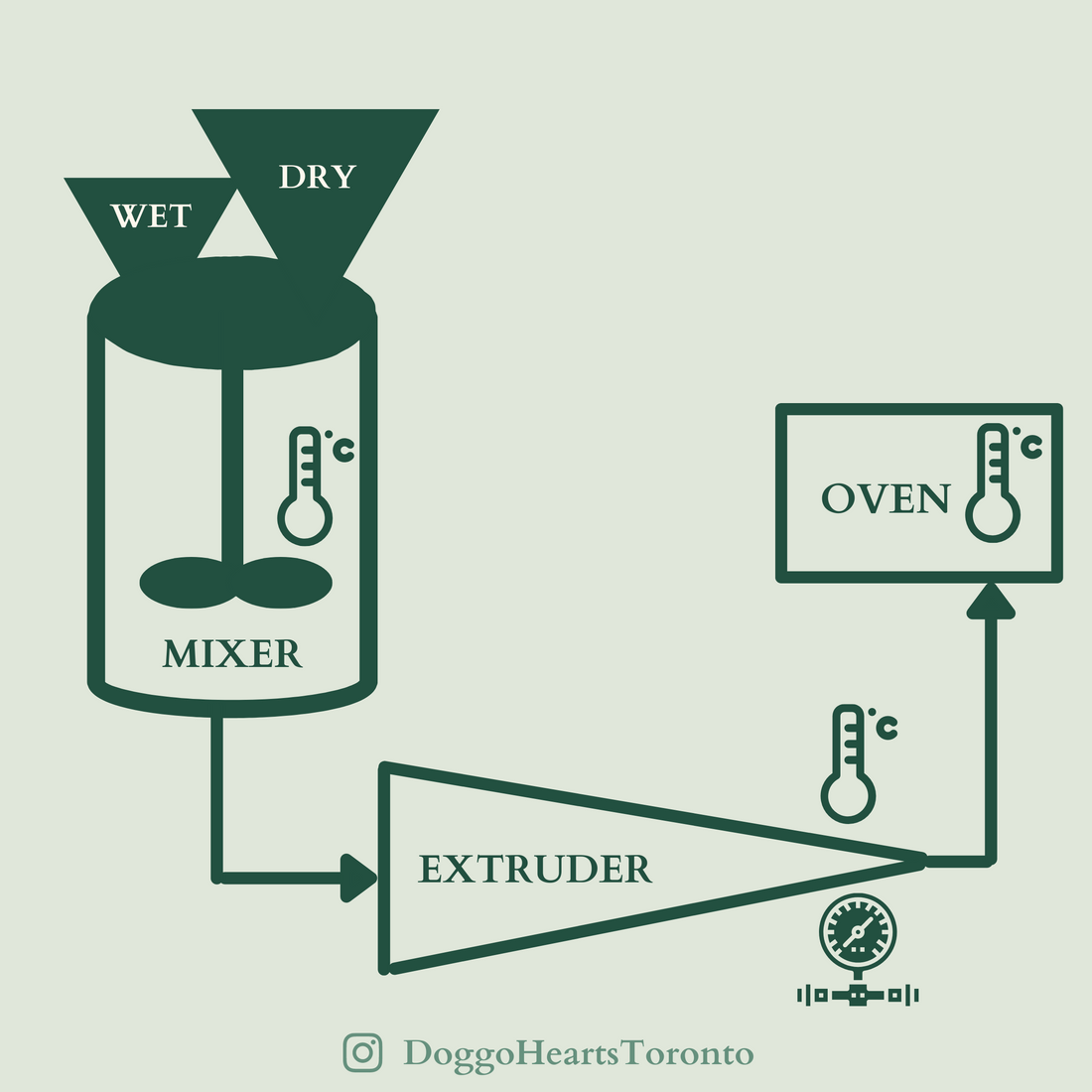 Extrusion